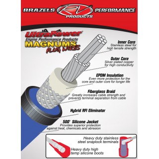SPW8100 - UltraPower 8.1L Magnum Workhorse Spark Plug Wires