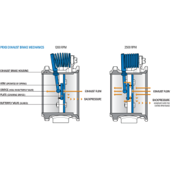 C40020  -  PacBrake PRXB Exhaust Brake for Cummins ISL 8.9L (CPL 1096) – 3.5" Full Marmon Turbo Flange