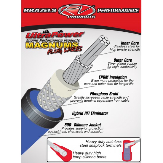 SPWEX7.3L-HTC - UltraPower Ford 7.3L "Godzilla" Extreme Magnum Spark Plug Wires (Ceramic Boot) SPWEX7.3L-HTC - UltraPower Ford 7.3L "Godzilla" Extreme Magnum Spark Plug Wires (Ceramic Boot)