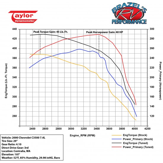 UltraPower GM / Workhorse 1998-2000 7.4L Vortec (454) Custom Tuning UltraPower GM / Workhorse 1998-2000 7.4L Vortec (454) Custom Tuning