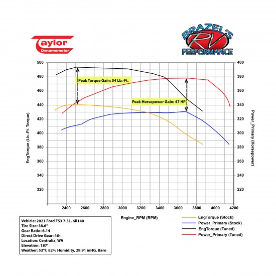 V8TUNE - UltraPower 7.3L V8 Custom Tune (E-mail Tune Only) V8TUNE - UltraPower 7.3L V8 Custom Tune (E-mail Tune Only)