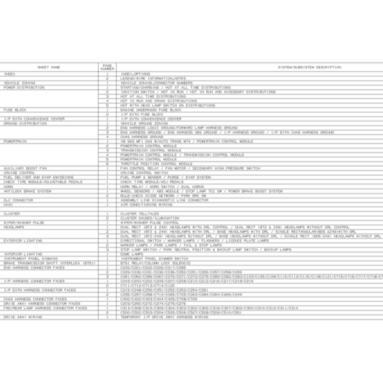 2003 Workhorse W20-W22 Wiring Schematic Download 2003 Workhorse W20-W22 Wiring Schematic Download