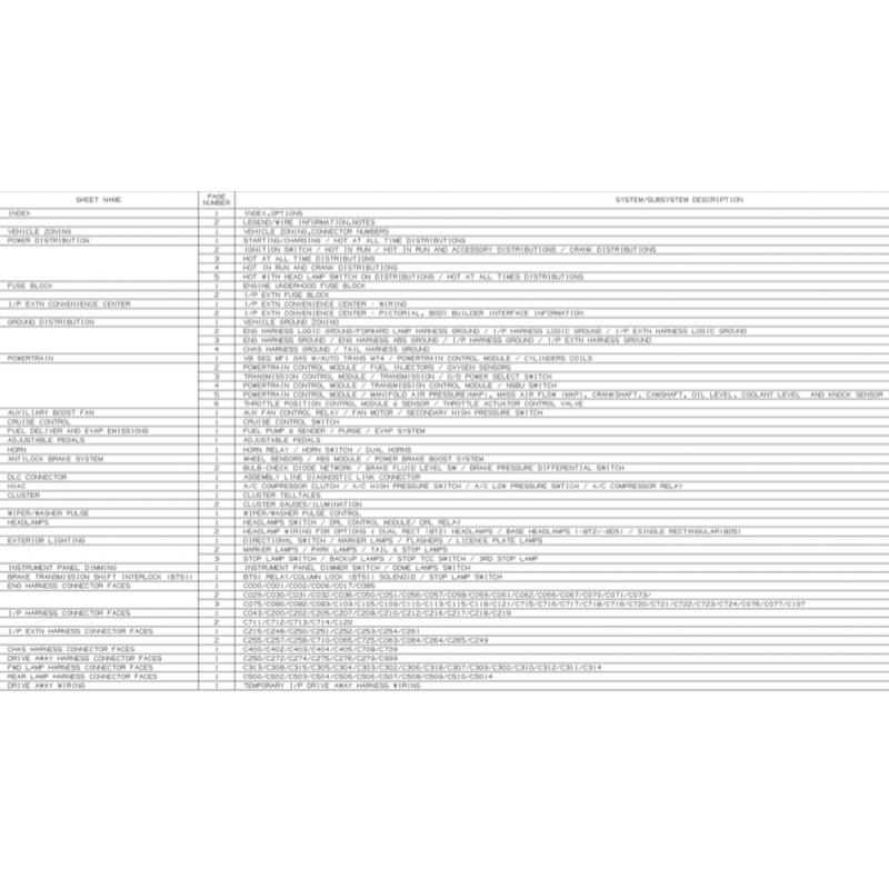 2005 Workhorse W20-W22 Wiring Schematic Download ...