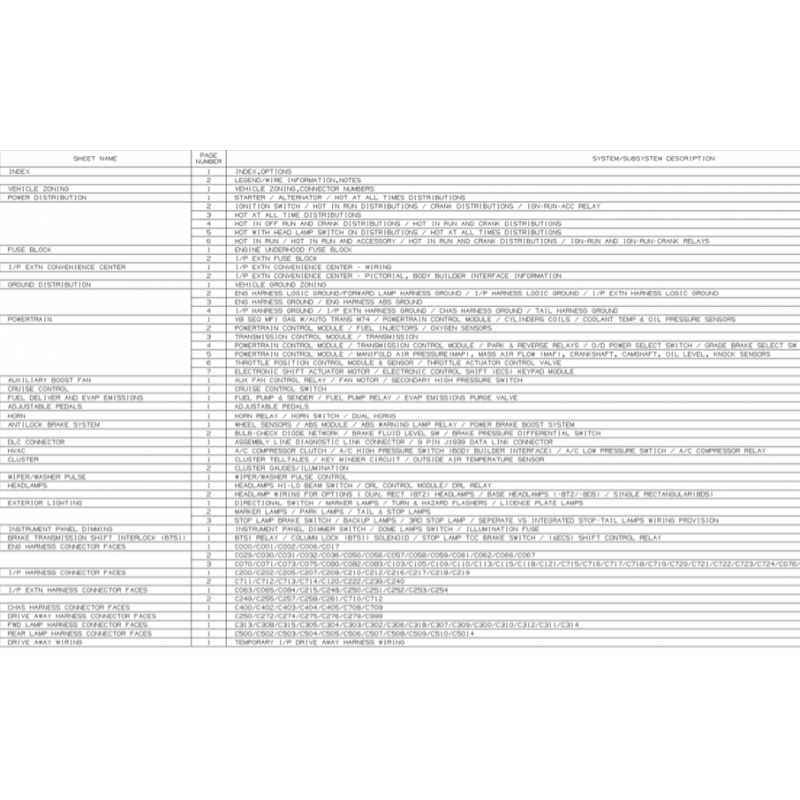 w22 workhorse wiring diagram wiring diagrams2006 workhorse w20 w22 wiring schematic download workhorse parts2006 workhorse w20 w22 wiring schematic download