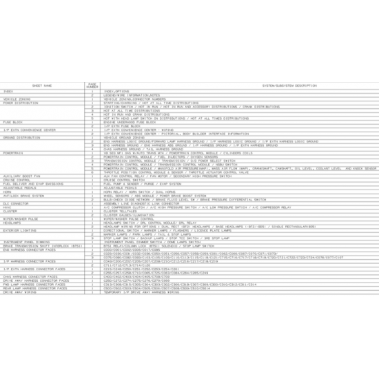 2005 Workhorse W20-W22 Wiring Schematic Download
