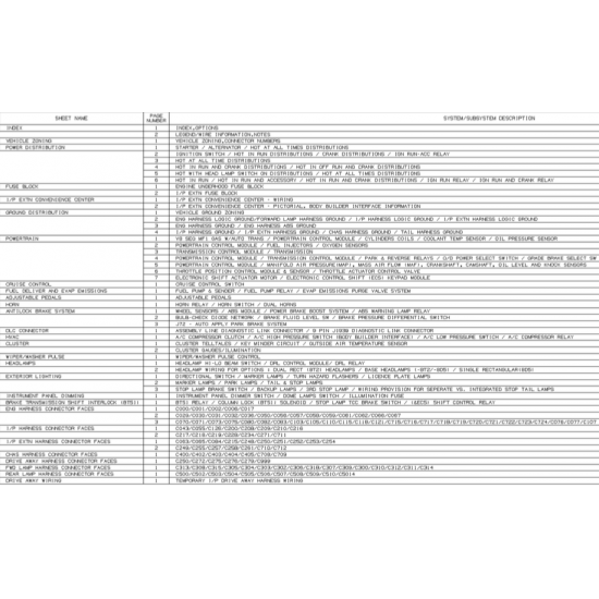 2007 Workhorse W24 Wiring Schematic Download