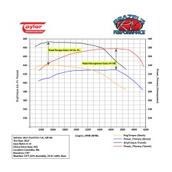 UPFORD2  -  UltraPower Performance Tuner for Ford 7.3L V8 (2023+)